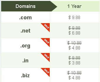 precios de dominios